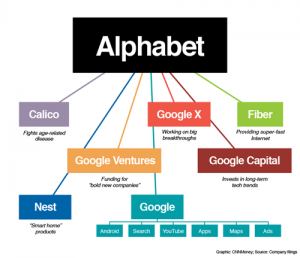 150810110546-google-alphabet-graphic-custom-1