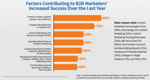 cmi-factors